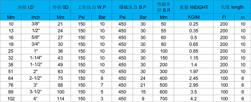 卫生级透明硅胶钢丝软管